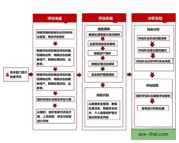 全面解析爱游戏安全吗平台可靠性风险评估与用户真实体验指南详解