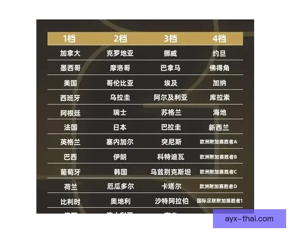 聚焦2026世界杯夺冠赔率变化趋势与热门球队实力格局深度解析
